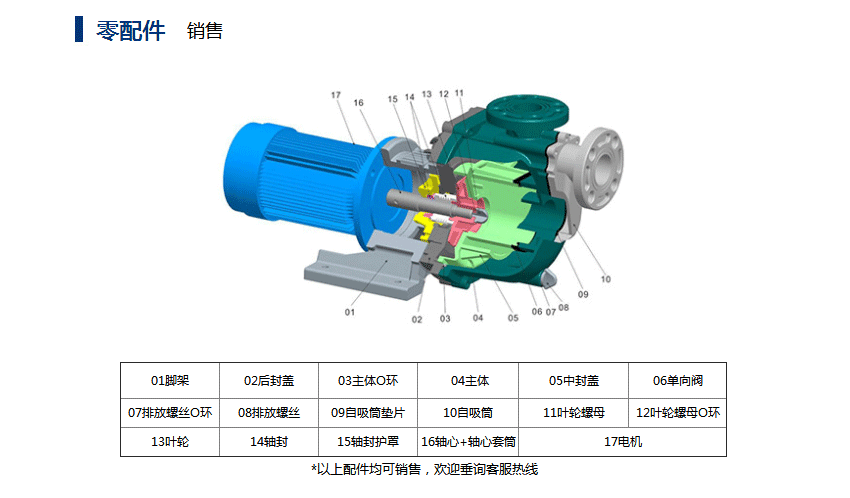 rpp自吸泵 jkb-f-40022vbl-sss-5d 医疗应用化工自吸泵